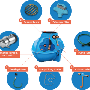 Cascade Underground Rainwater Harvesting System