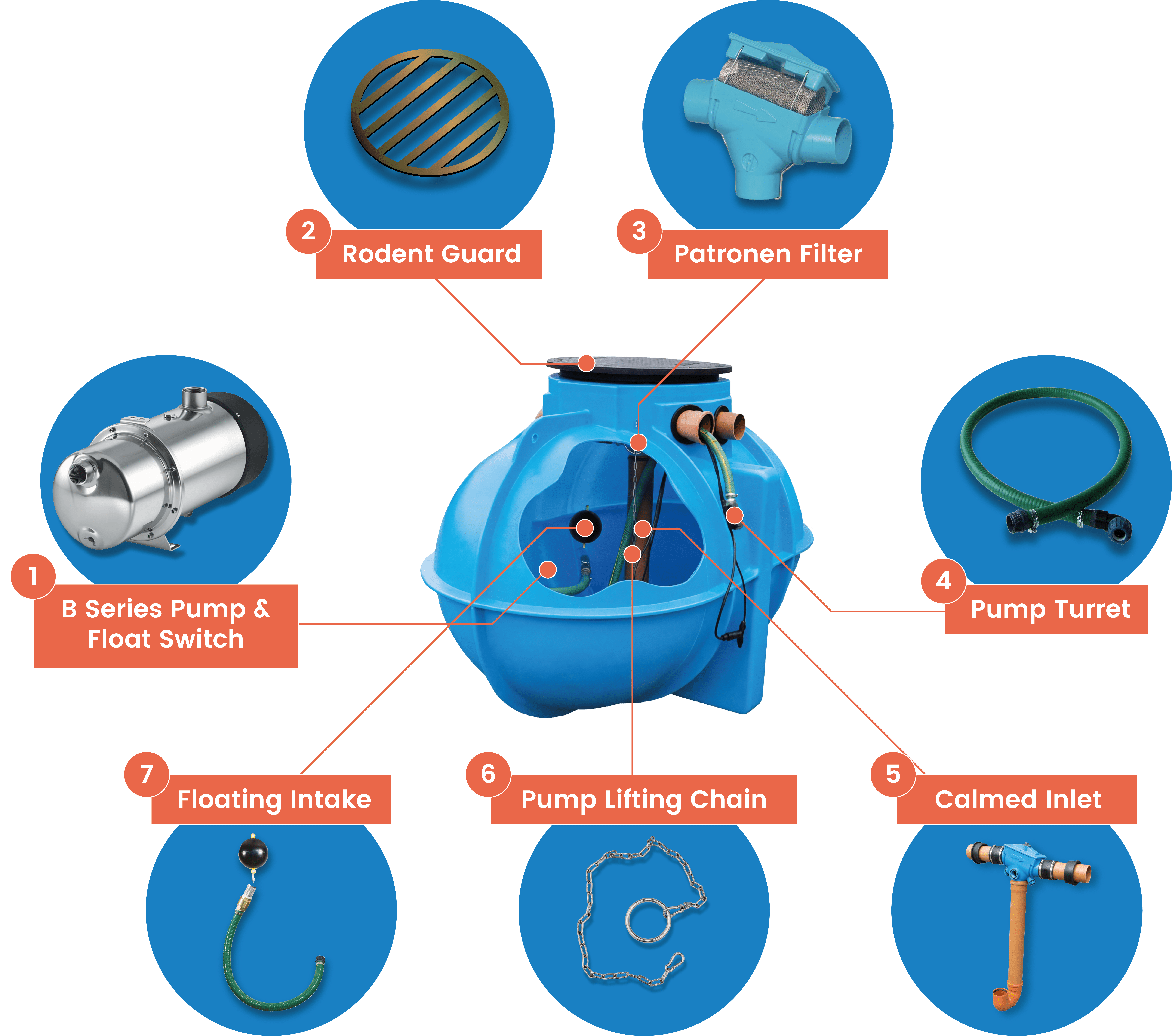 Cascade Underground Rainwater Harvesting System