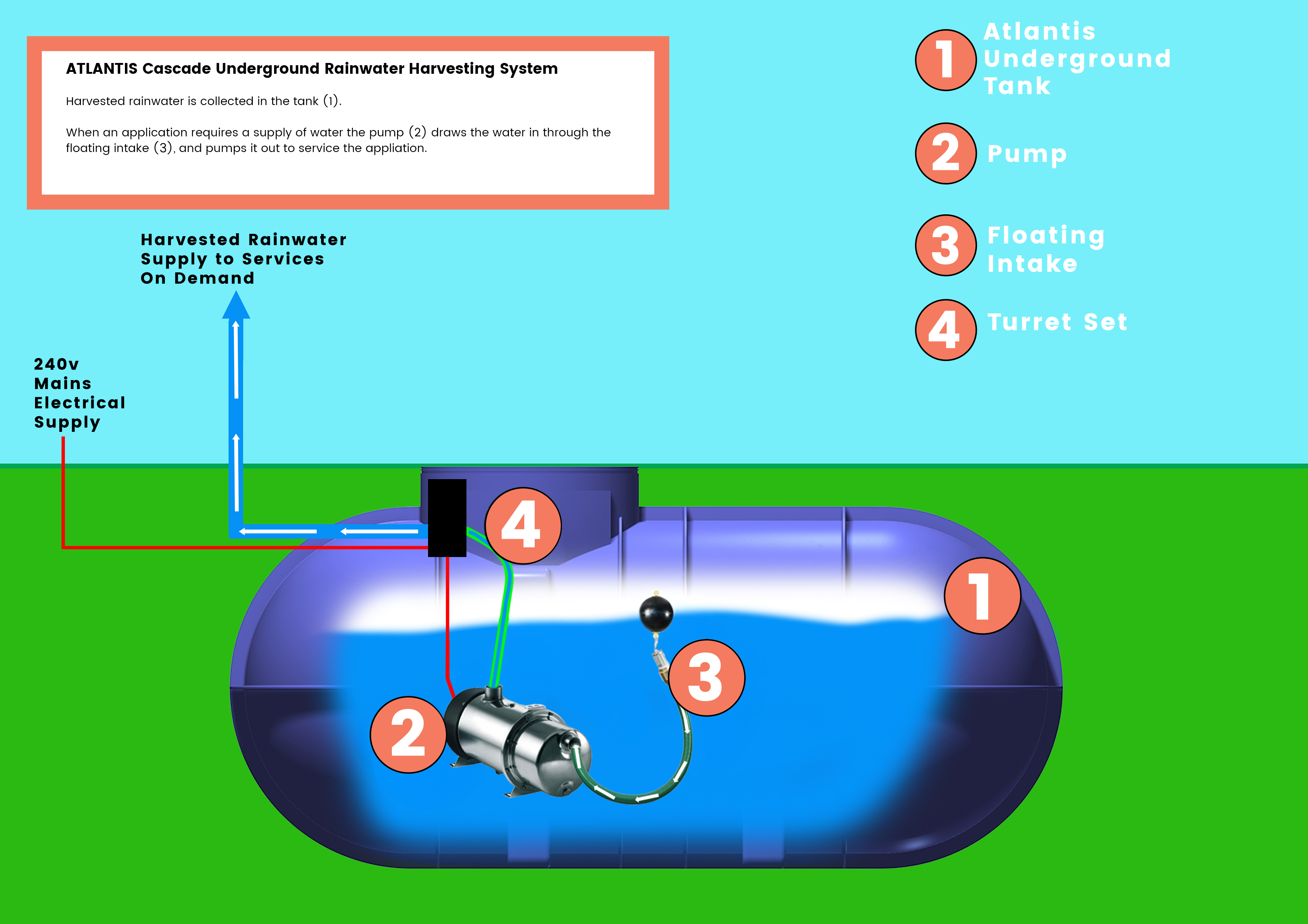 Cascade Underground Rainwater Harvesting System - Image 4