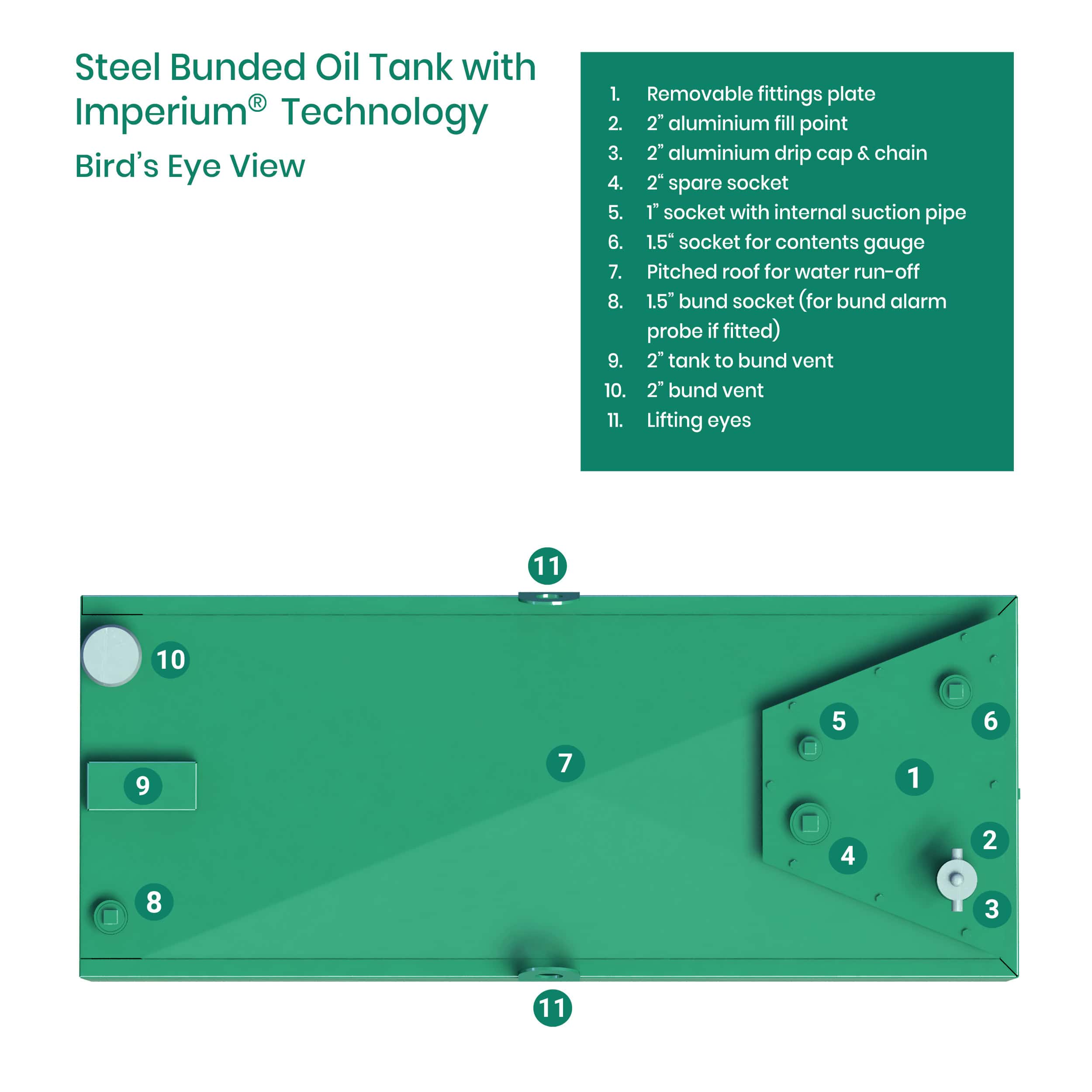 Imperium® fittings plate built into the top of an Imperium® oil storage tank.