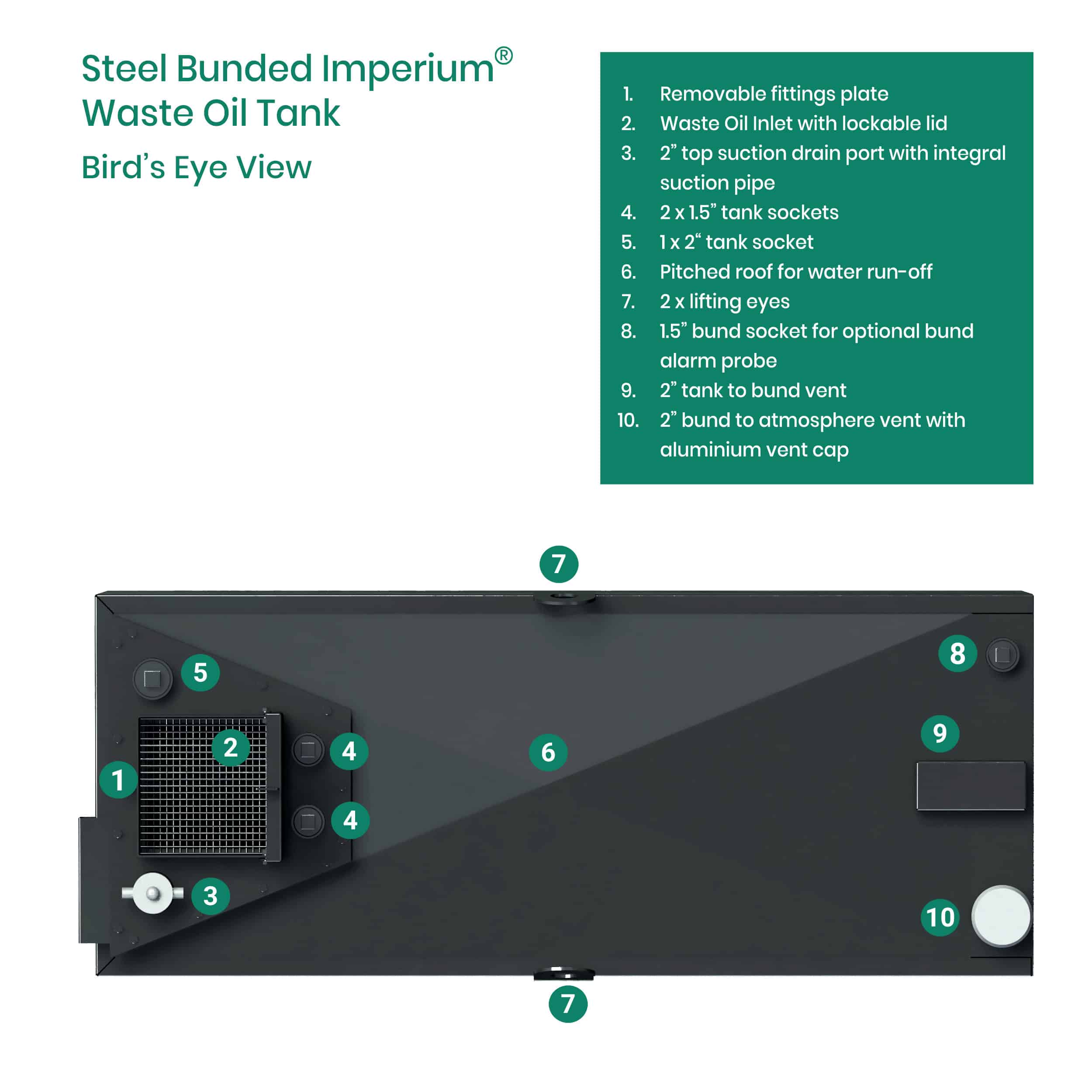 Bird's Eye numbered diagram of Imperium® waste oil tank