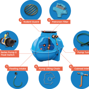 Diagram of the ACC.WAB.GAC system