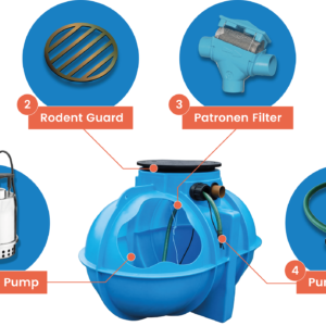 Diagram of the ACC.WAB.GAS system