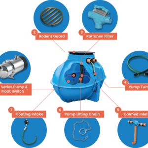 Diagram of the ACC.WAB.HTOR system
