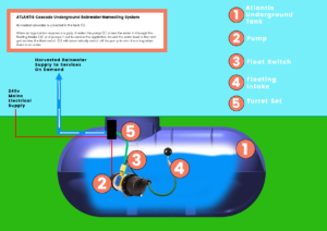 Diagram of the ACC.WAB.GAC system