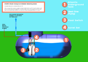 Diagram showing the setup for the ACC.WAB.GAS system