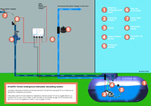 Diagram of the ACC.WAB.HTOR system